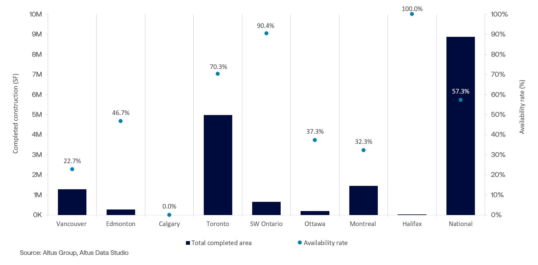 Insight Industrial Market Update Q Completions and availabilty
