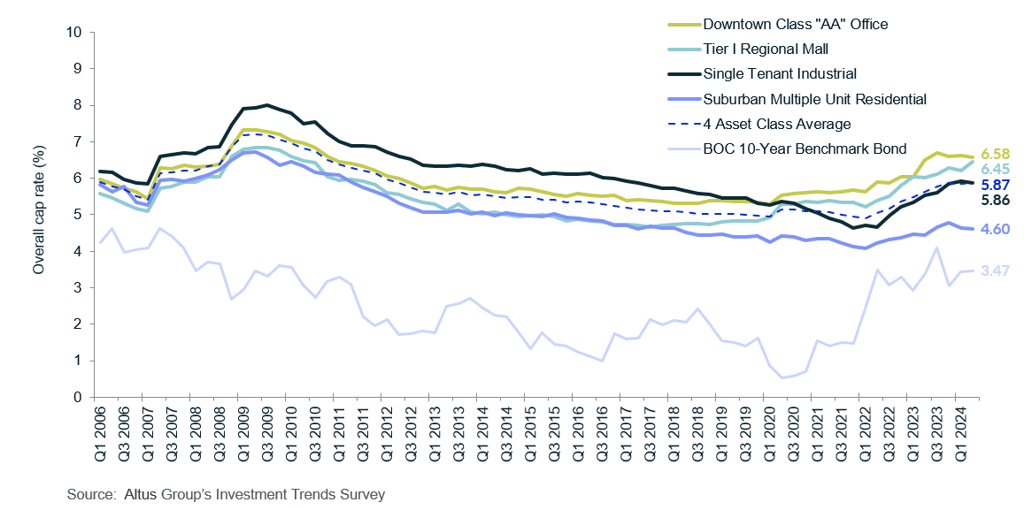 Insight Figure OCR trends