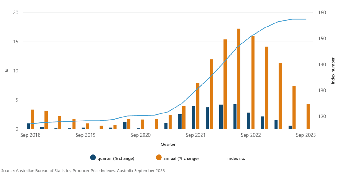 Insight Figure shifting demand