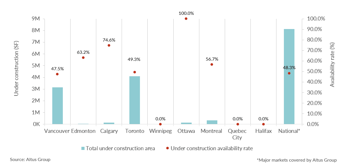 Insight Figure office under construction