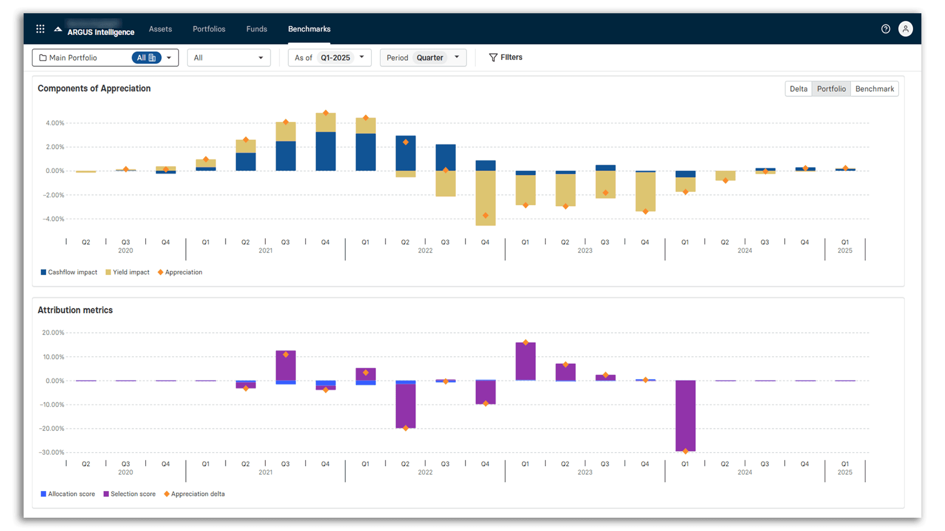 Benchmark Manager Transaction Valuation Impact edit