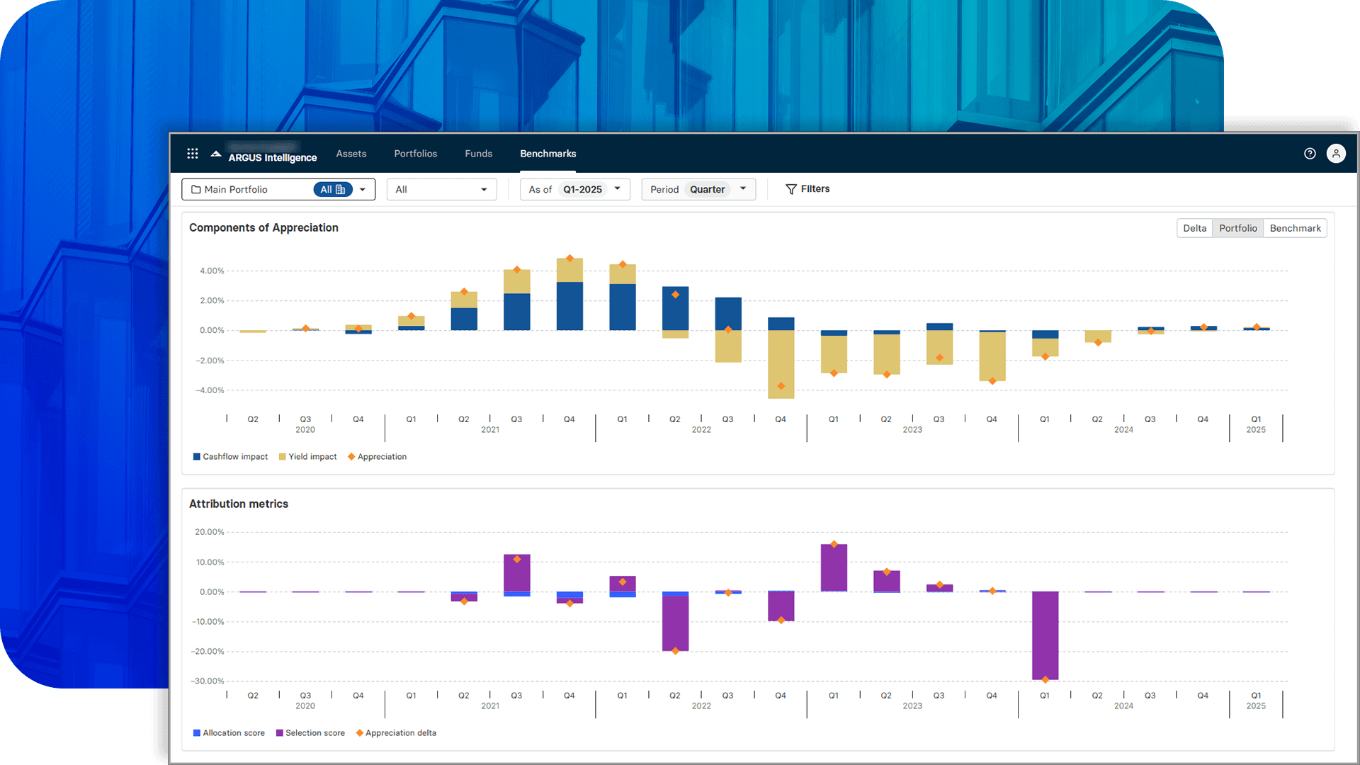 BM Transaction and valuation impact