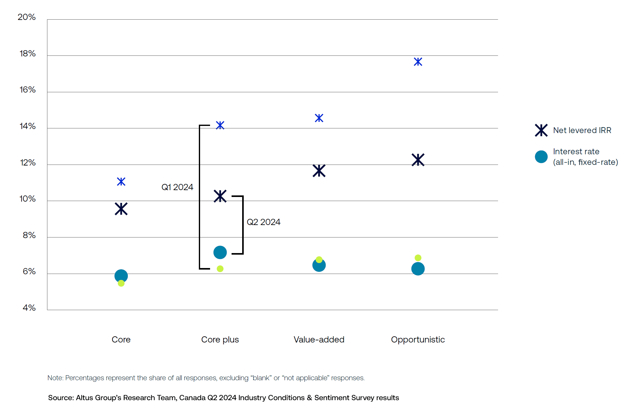 Insight Q Canada ICSS Takeaways Figure