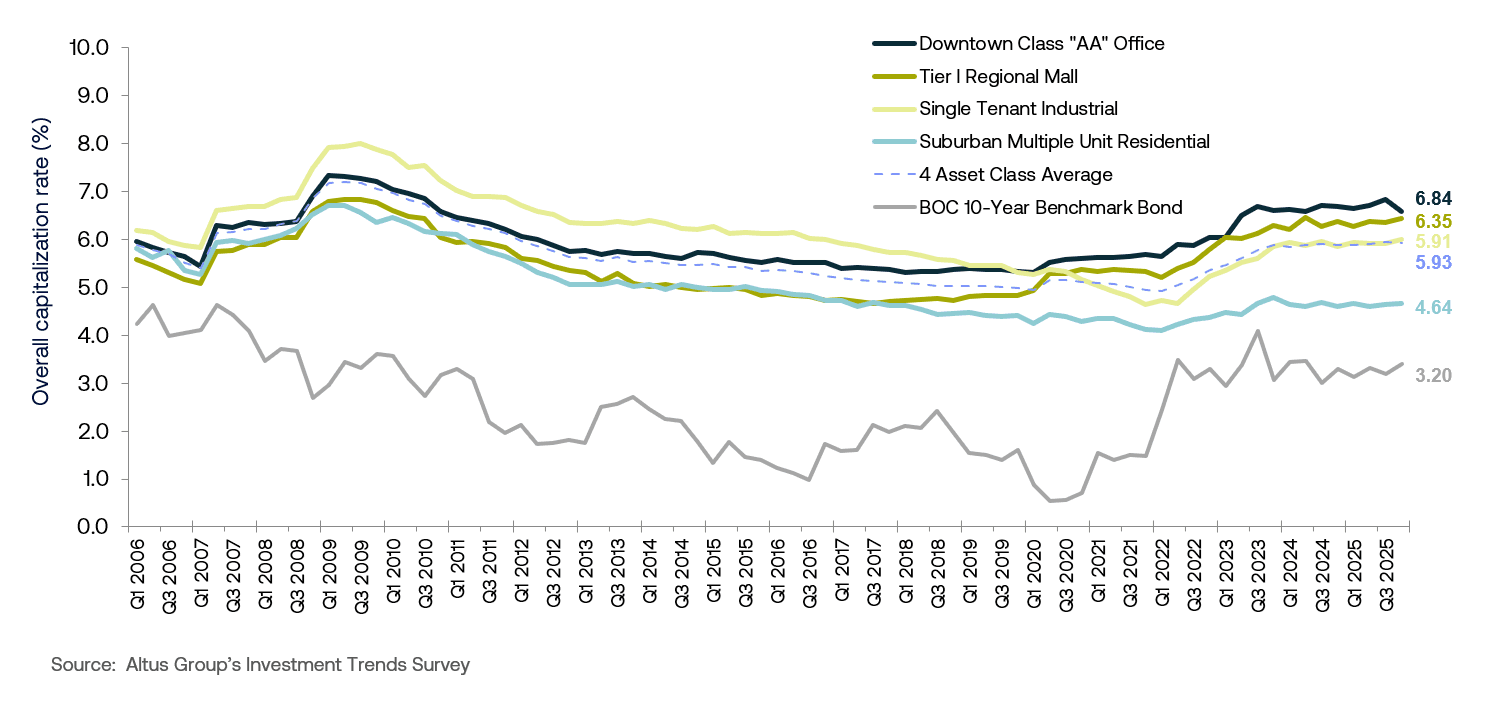 Jan Market indicator
