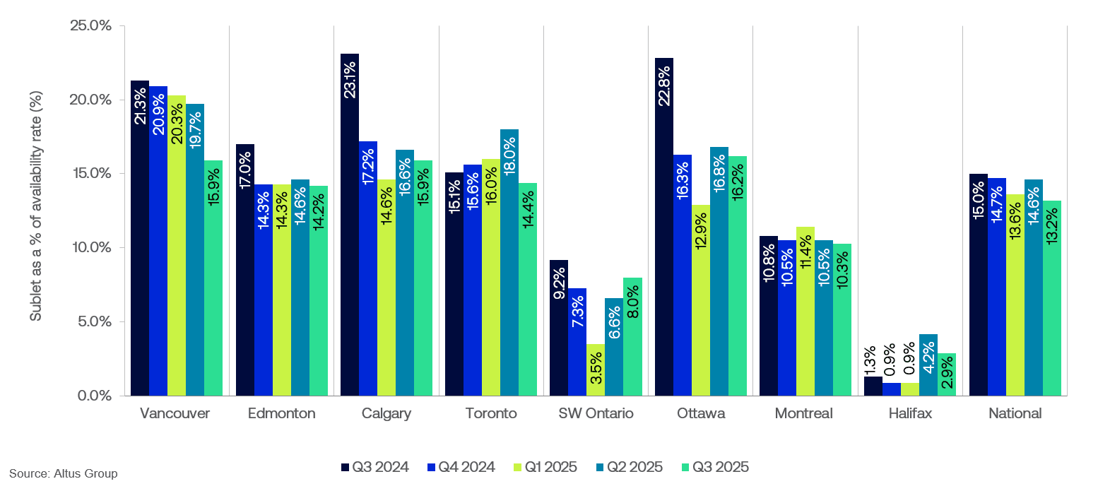 Oct Market Indicators Figure