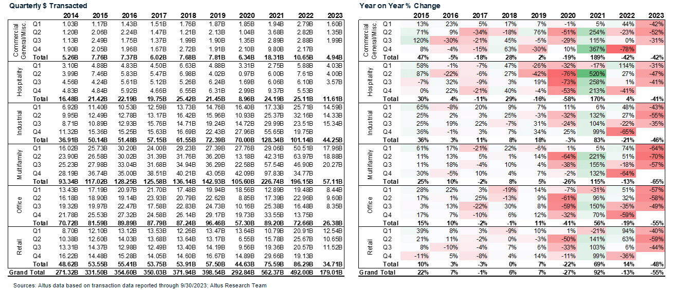 Insight Figure investment activity