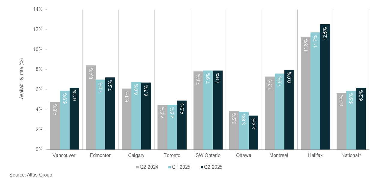 Insight Figure Industrial availability