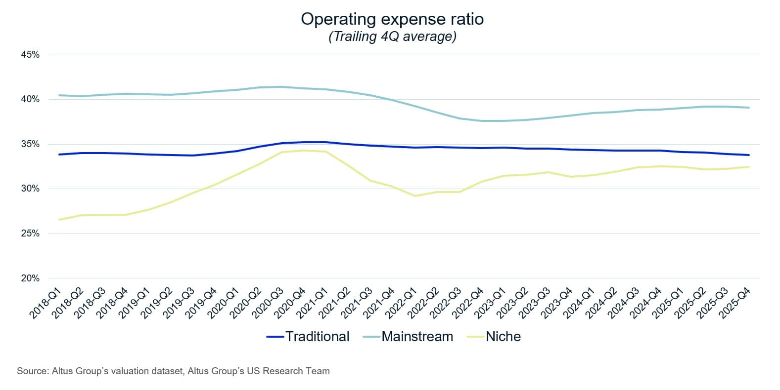 AGL Insight Under The Hood Of Niche Valuations Operating Expense Ratio