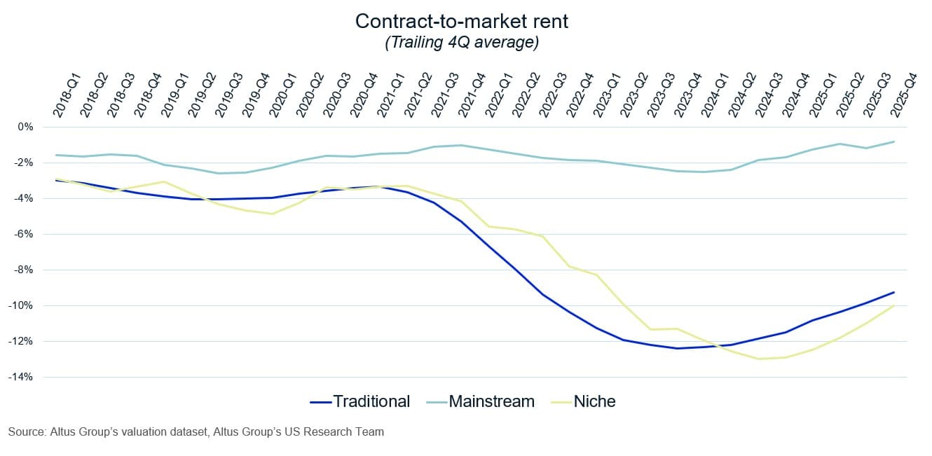 AGL Insight Under The Hood Of Niche Valuations Contract to Market