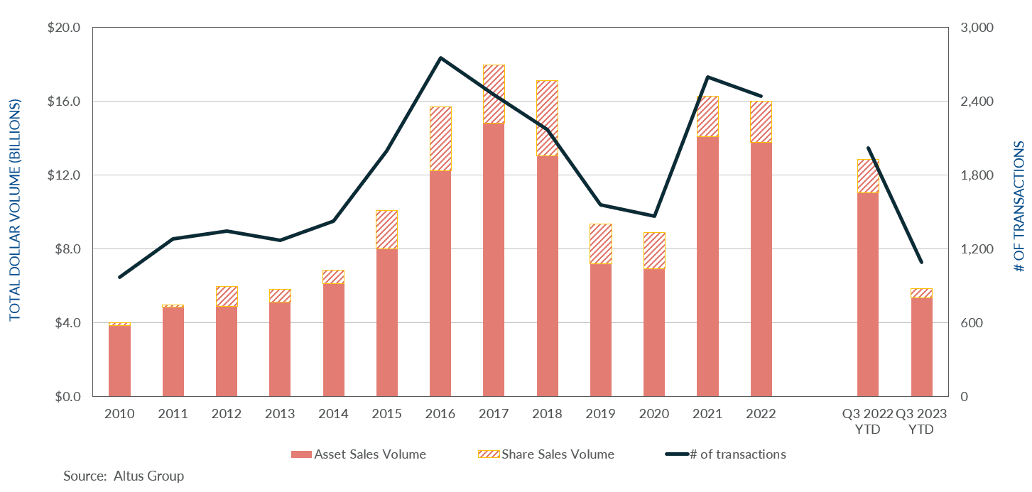 Insight Figure Property transactions