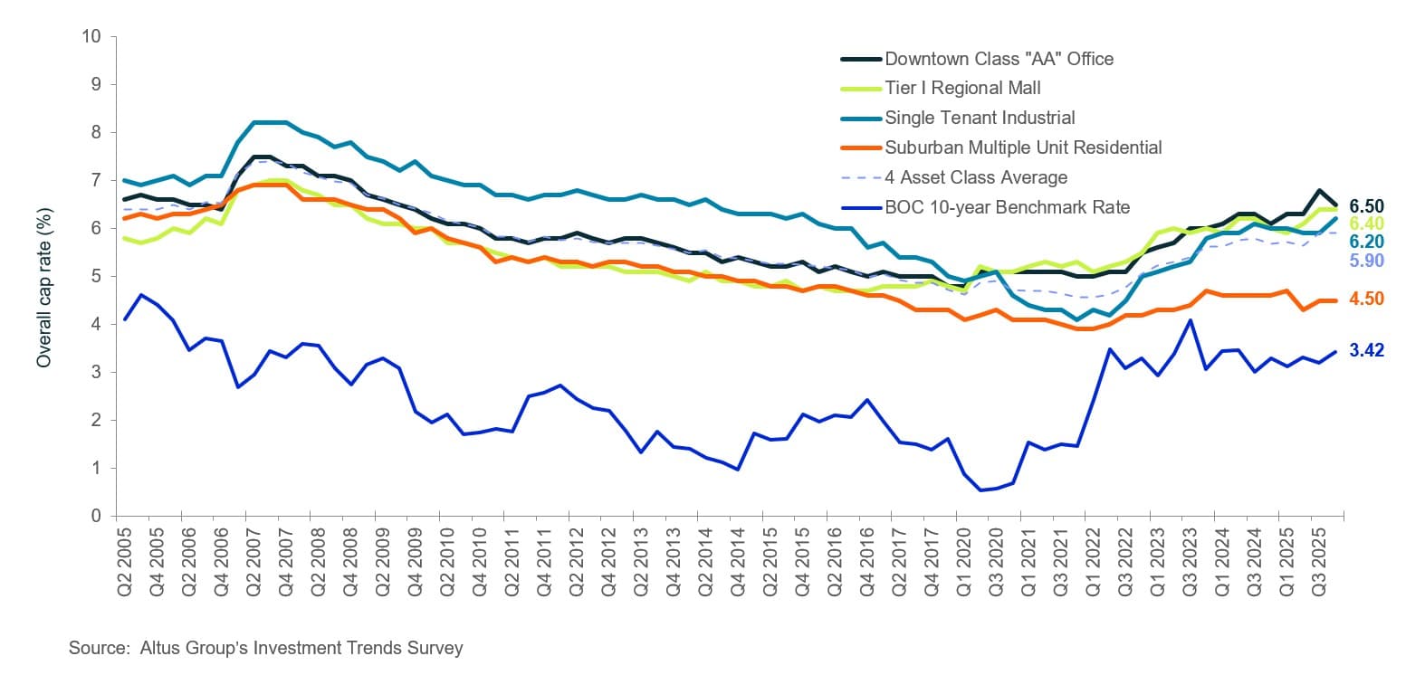 AGL Insight OCR trends benchmark asset classes Figure
