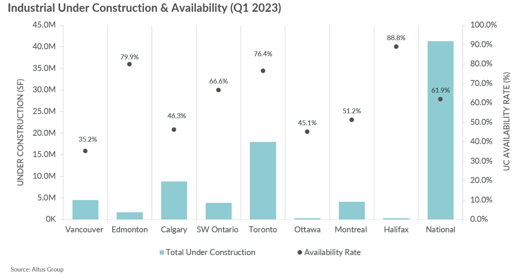 Image Insight Industrial Under Construction and Availability Q