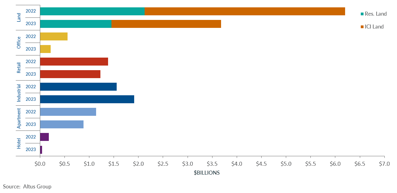 Insight Figure property transactions asset class