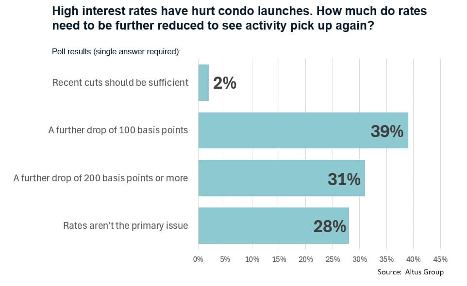 Insight Poll