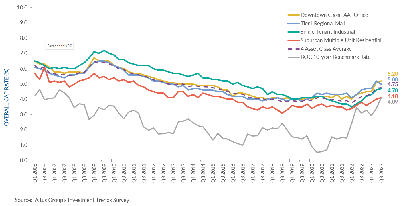 Insight Figure Property transactions by asset class