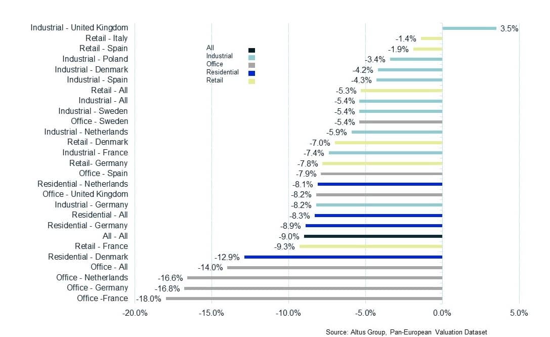 Insight Figure Sector by sector analysis by market
