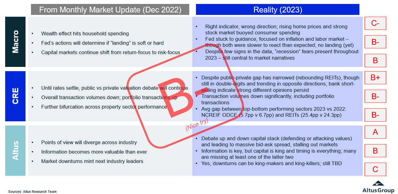 Insight Figure themes in review