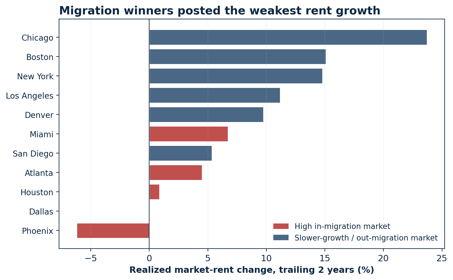 r odce rent