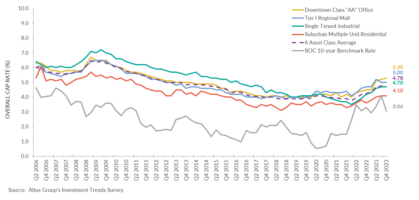 Insight Figure OCR trends