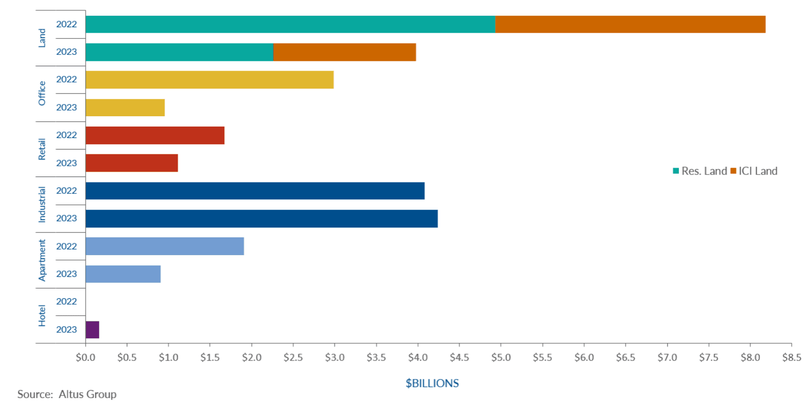 Figure Insight Toronto CRE Market Update Q