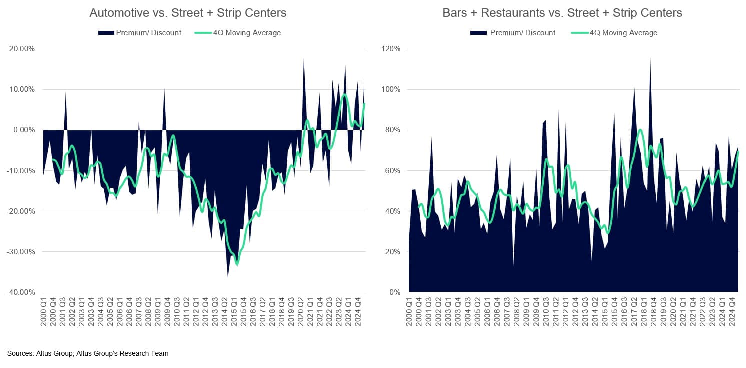 AGL Insight chart automotive bars restaurants