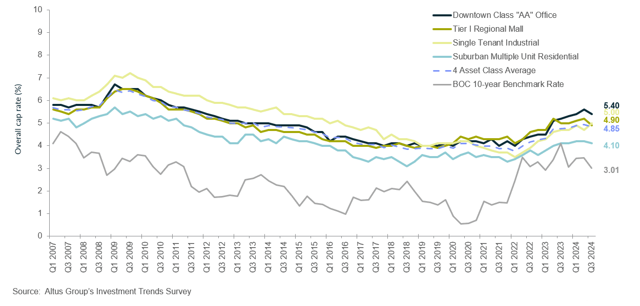Insight Figure OCR trends