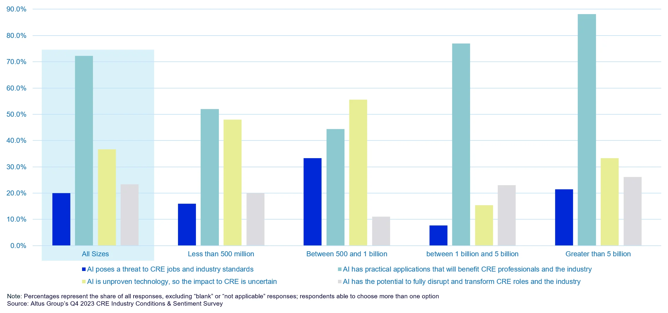 Insight image figure