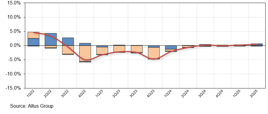 Insight Figure