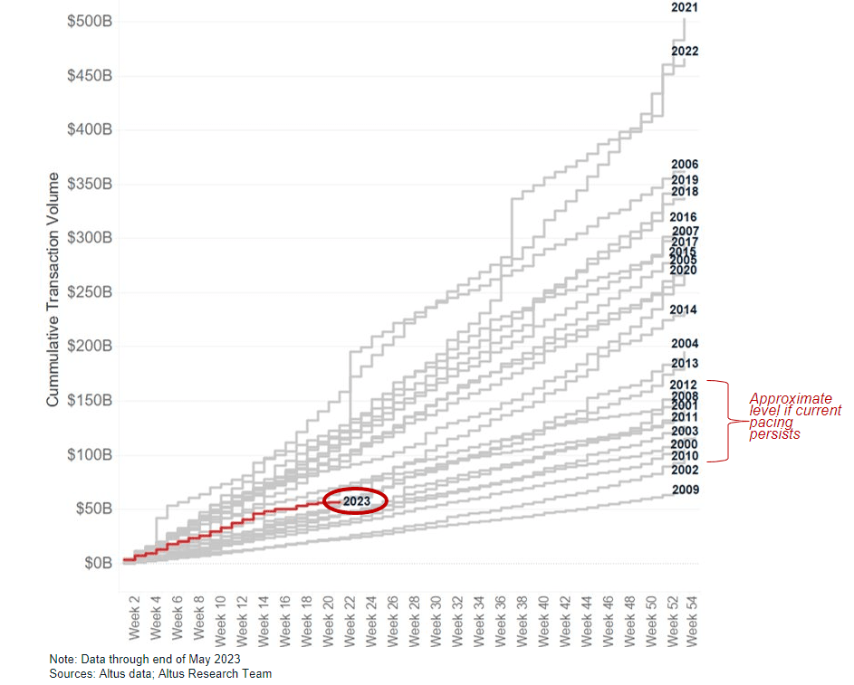 Insight Table limited transactions challenge price discovery