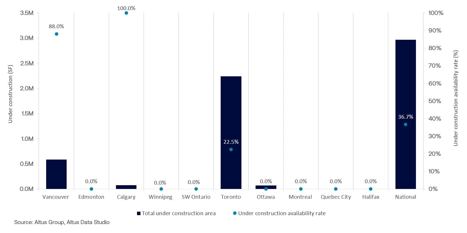 AGL Insight Canadian Office Market Update Q Figure