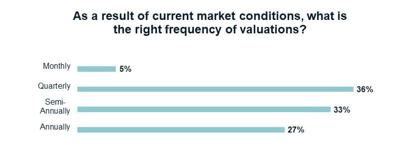 Insight Poll Question