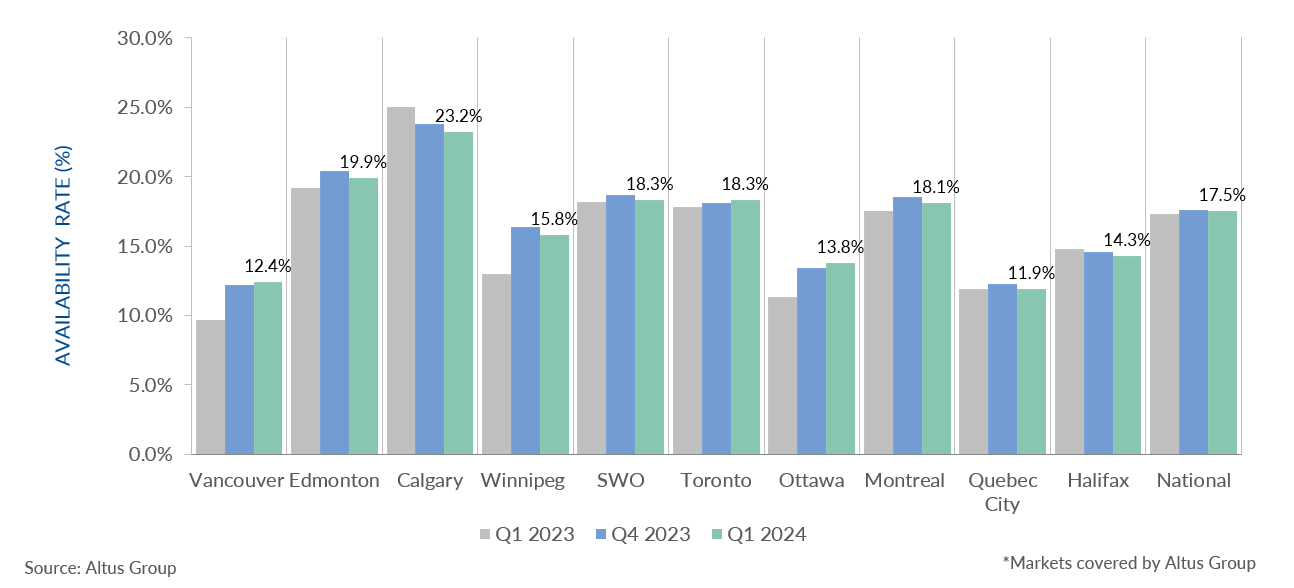 Insight Figure Office availability