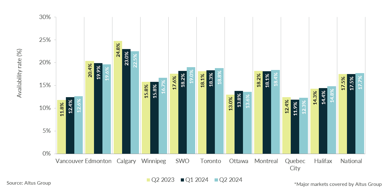 Insight Figure office availability