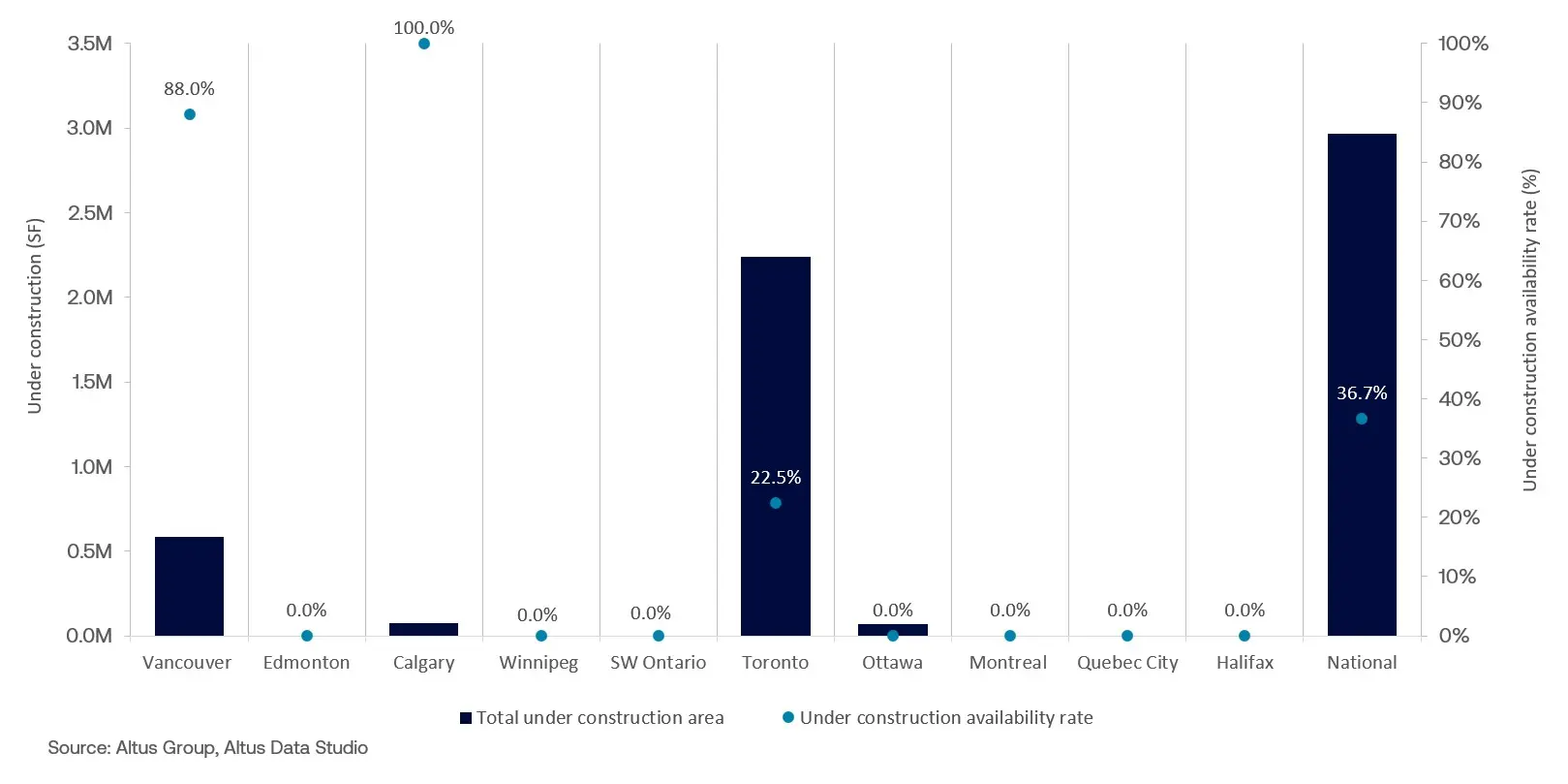 AGL Insight Canadian Office Market Update Q Figure