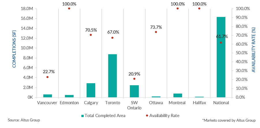 Insight Figure industrial completions