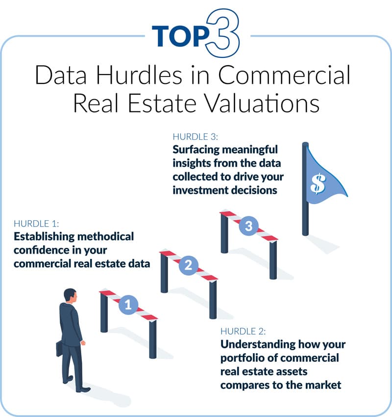 Insights Top data hurdles we see again and again during the real estate valuations process v Chart