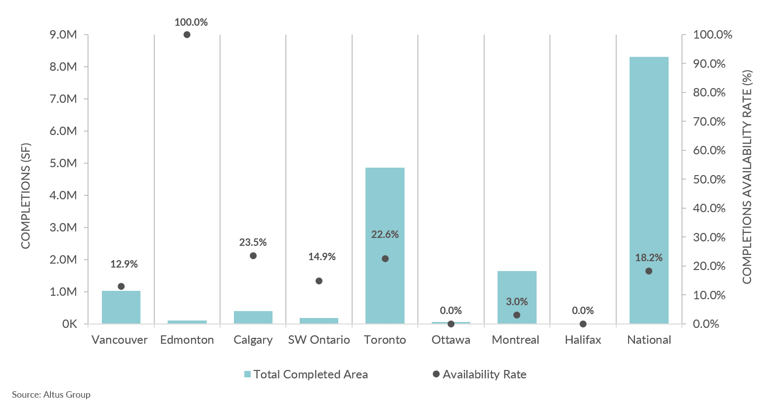 Image Insight Industrial Completions and Availability Q