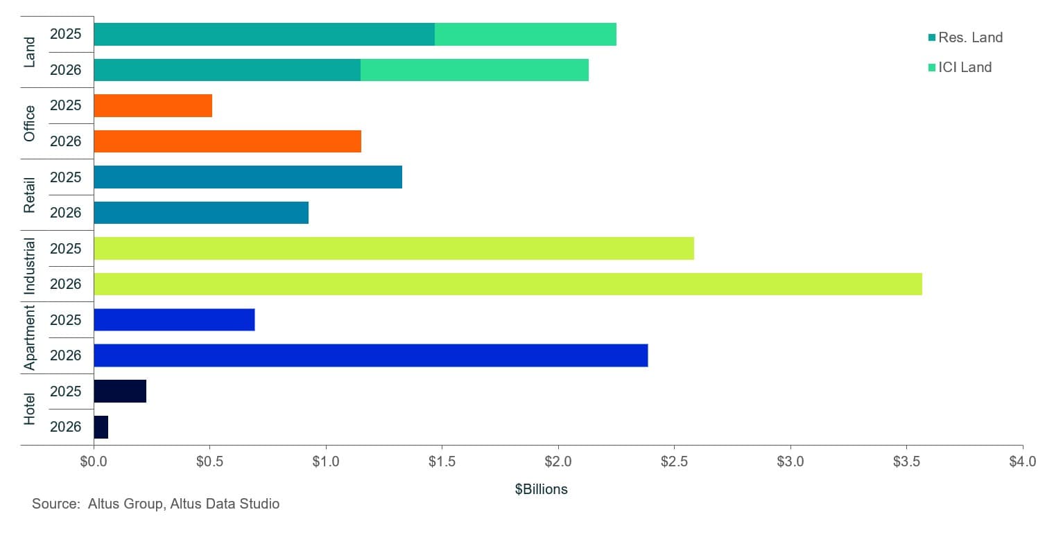 AGL Insight Toronto Commercial Real Estate Market Update Q Figure