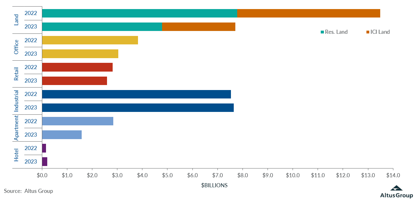 Insight Figure Property transactions total volume png