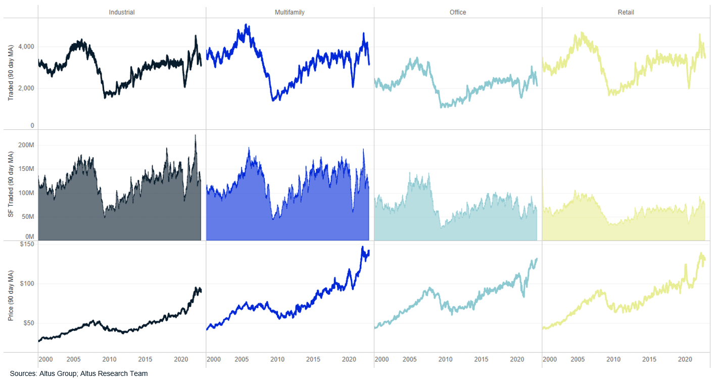 Insight chart image Monthly US CRE market update January