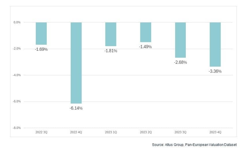 Insight Figure Quarterly appreciation
