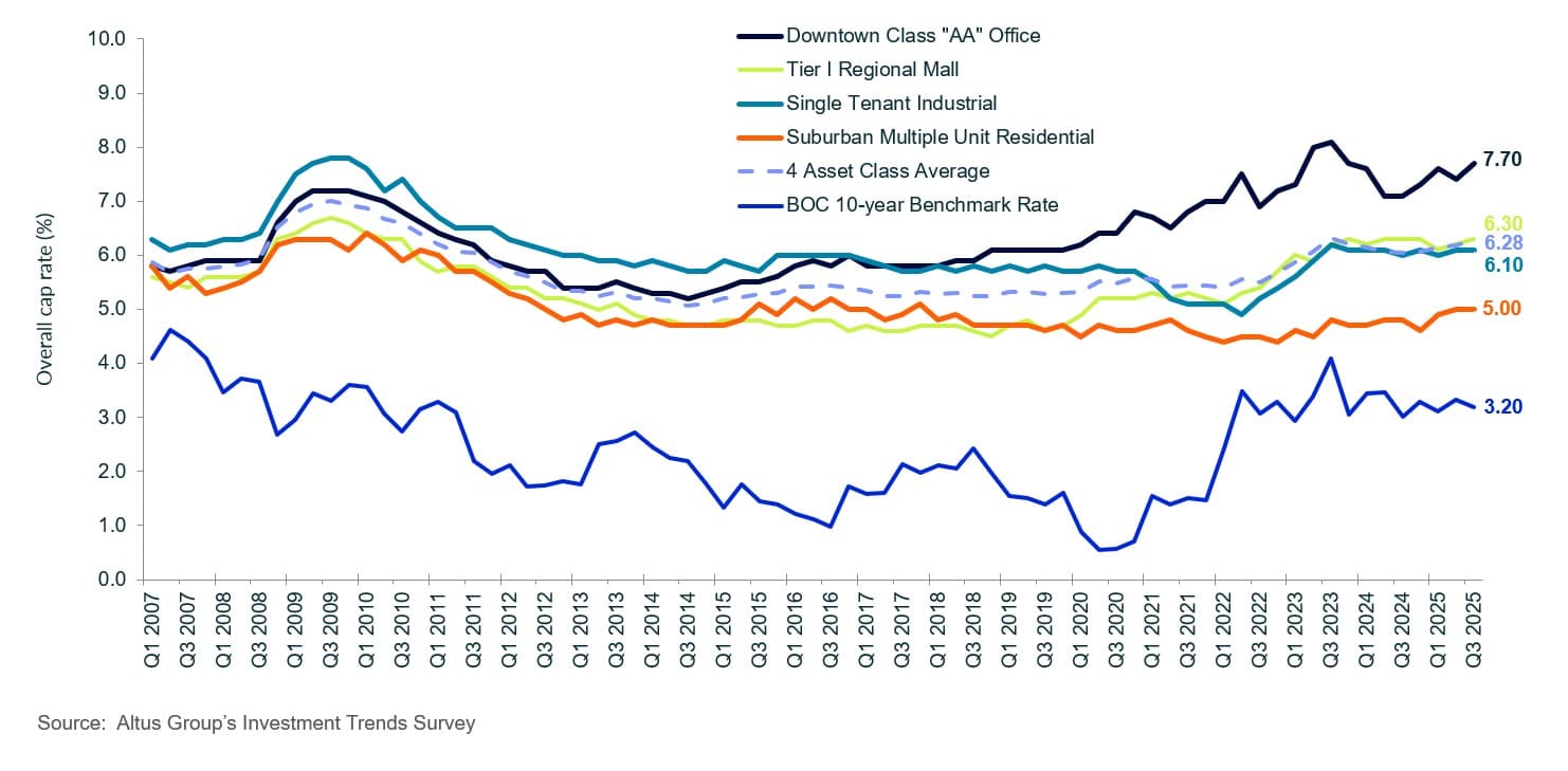 AGL Insight Calgary Commercial Real Estate Market Update Q OCR trends