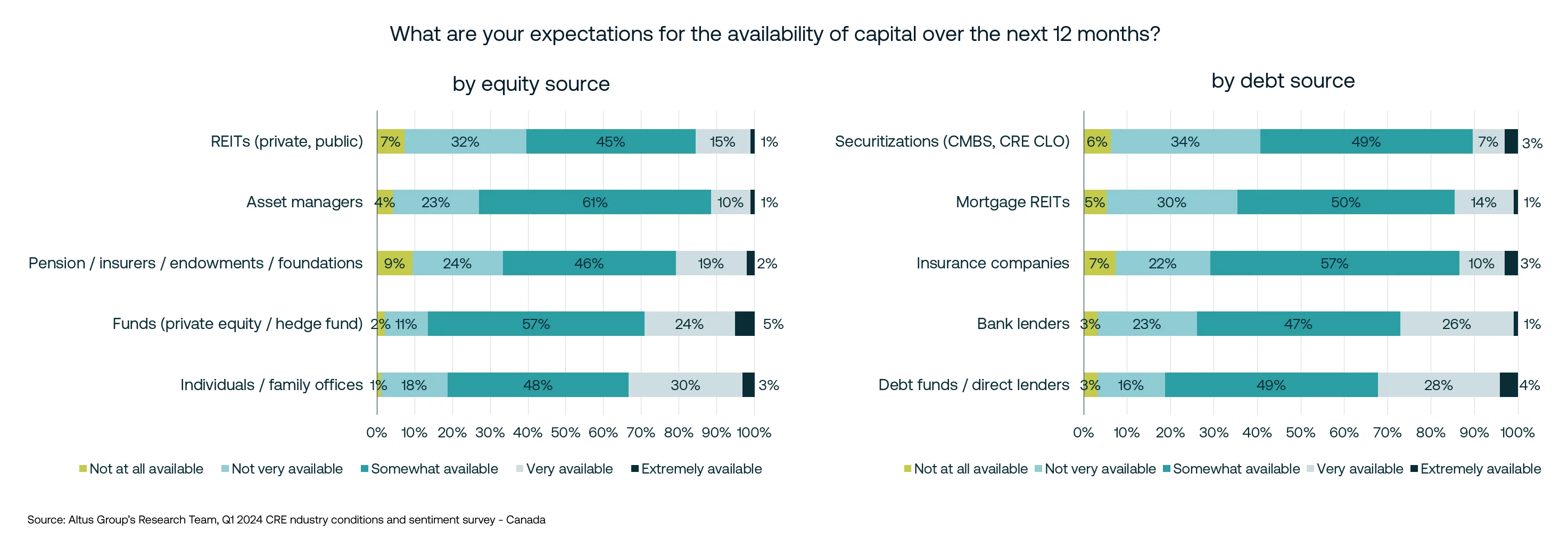 Insight image CA Capital Availability