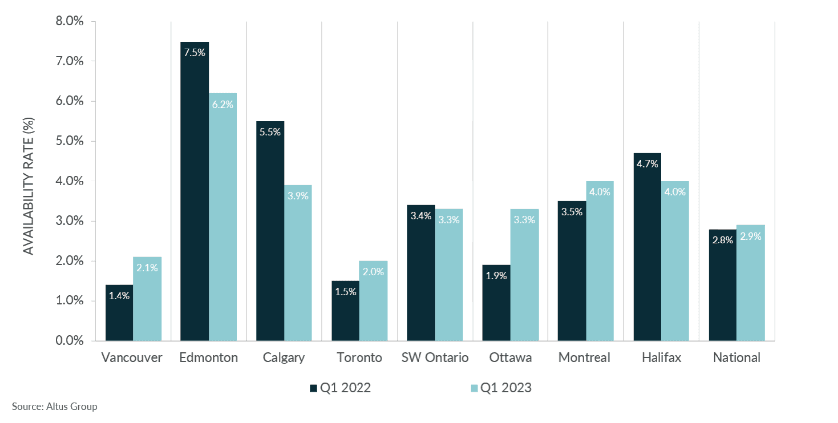 Image Insight Industrial Availability Q vs Q