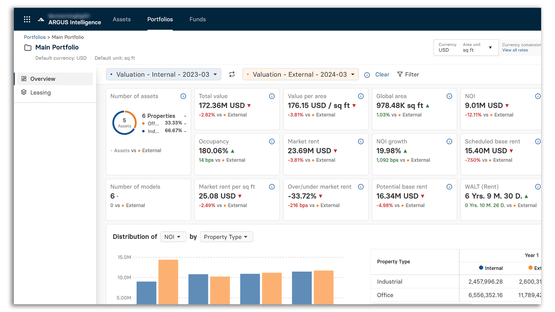 Portfolio Manager Scenario Based Analysis edit