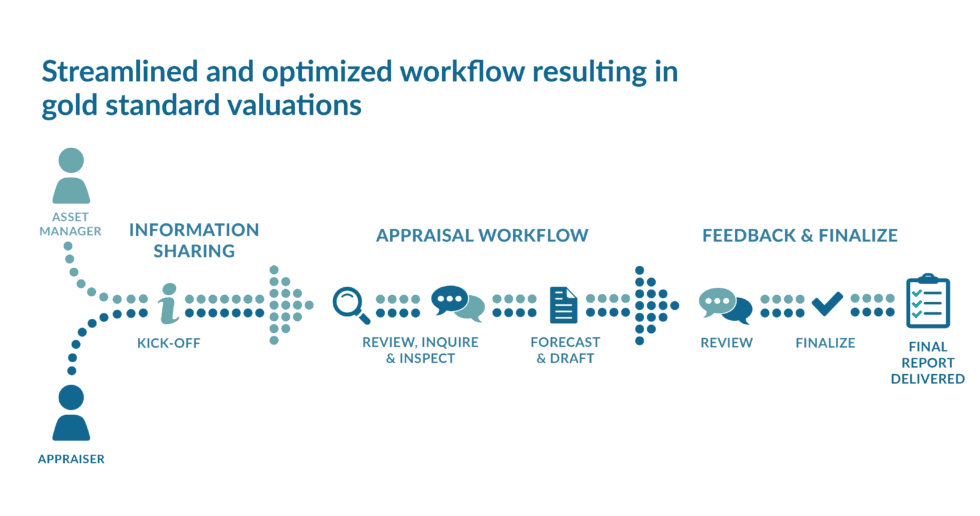 Insights How to streamlime real estate valuation process v Chart