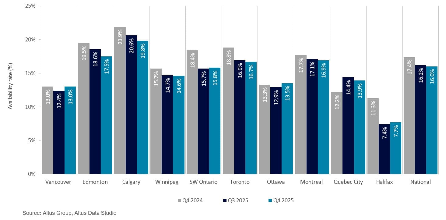 Insight Canadian office market update q office availability rate