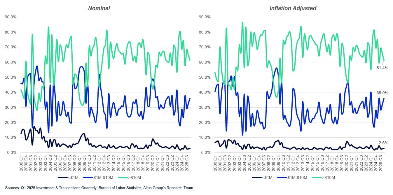 AGL Insight How Much Does Inflation Distort Figure