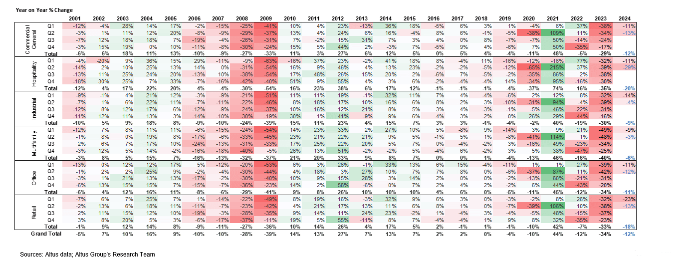 Insight Figure quarterly investment activity
