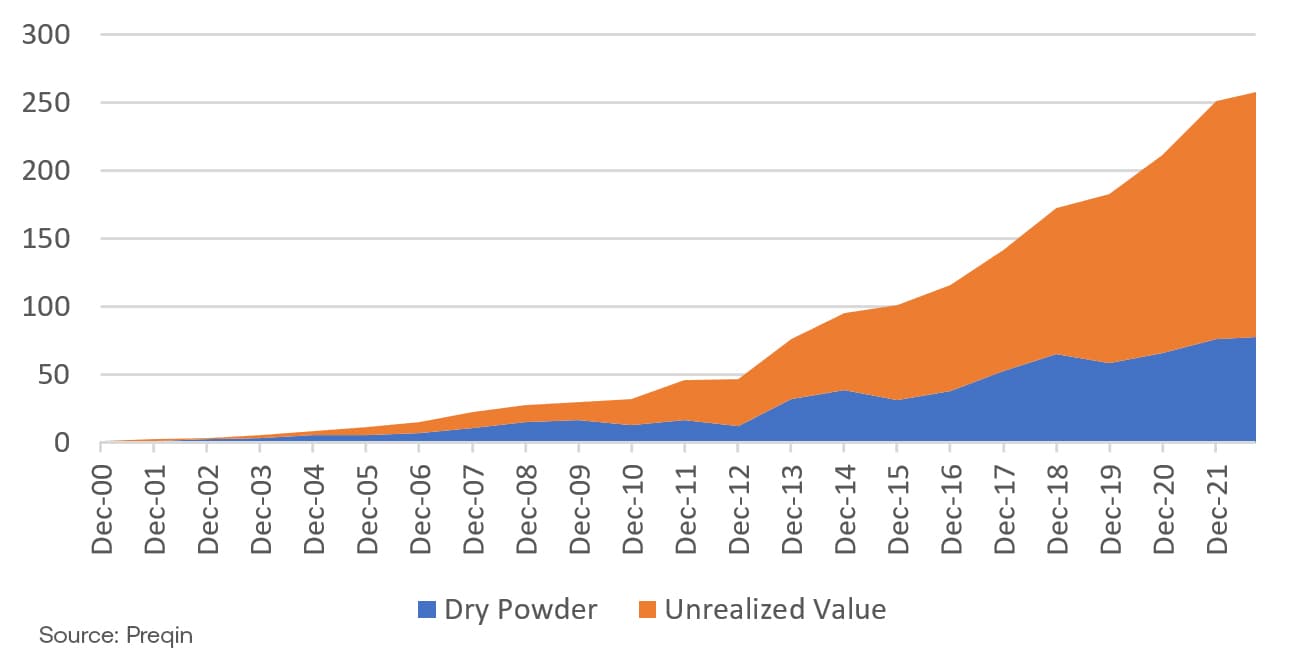 Insight chart image The rise of CRE debt funds